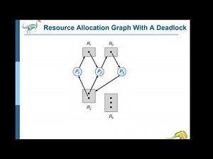 Chapter#7 || Deadlocks part 2 || Operating System