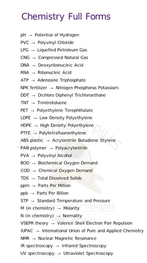 Chemistry Full Forms You Must Know | Science GK Shorts 🧪