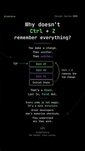 Why Ctrl + Z Works | Stack Data Structure Explained l Code yatra