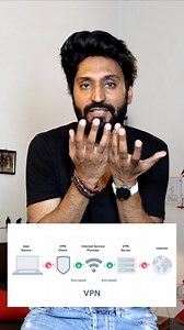 107K views · 2.4K reactions | Listen Internet User Use VPN | Hitesh Kumar | Facebook