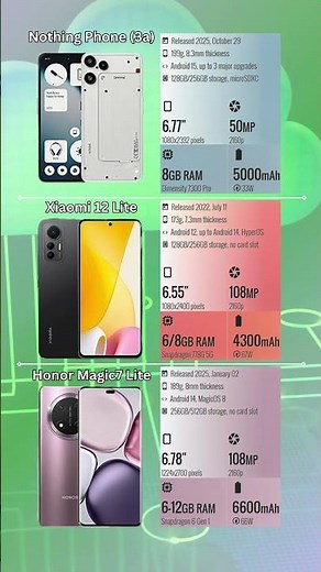 Nothing Phone 3a vs Xiaomi 12 Lite vs Honor Magic7 Lite