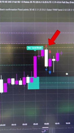 5 APEX Eval Passes: My QC Radar London High Setup Here’s how I used QC Radar to spot a London High