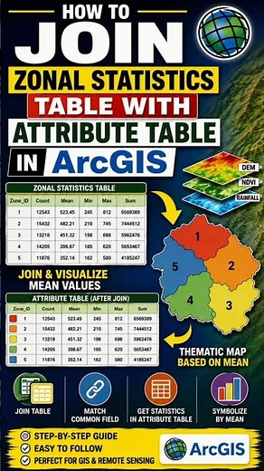 How to Join Zonal Statistics Table with Attribute Table in ArcGIS 🌍 #shorts