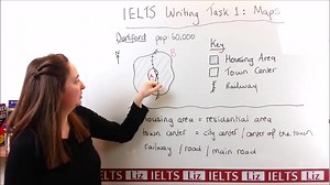 【YouTube精选雅思教学视频】IELTS Writing Task 1 Map Vocabulary（雅思小作文地图题词汇）