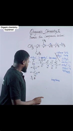 How to Name Organic Compounds Easily