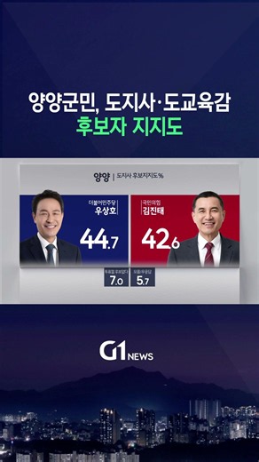 [G1뉴스] 양양군민 도지사·도교육감 후보자 지지도