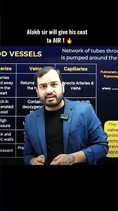 Alakh sir will give his coat to AIR 1🔥#physicswallah #class10 #alakhsir#udaanbatch #foundation