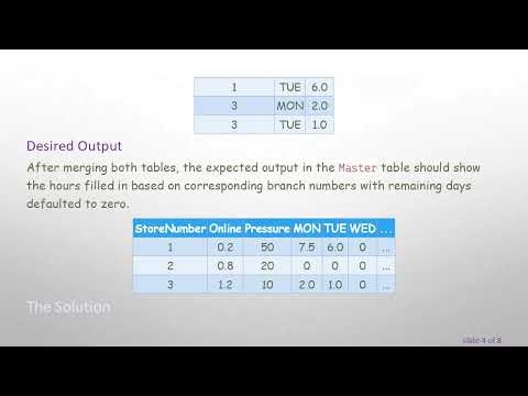 Using a Unique Identifier to Match Row Values with Column Names in R