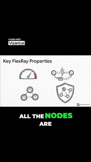 Why FlexRay Never Misses a Beat #automotive #CAN #LIN #ethernet #emc #communication_protocol