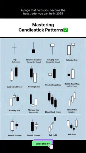 master foorex market with candlestick #trading #stockmarket #tradesetup #forex
