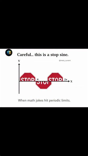 Meta Current on Instagram: "The graph represents one cycle of a sine function along the x-axis, marked from 0 through π to 2π, with the y-axis indicating positive and negative values. Instead of a continuous curve, the maximum and minimum points are shown using STOP symbols positioned above and below the x-axis. These symbols mark the points where the sine function reaches its extreme values before changing direction. By replacing the curve with clear visual markers, the graphic emphasizes the p