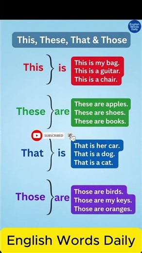 One Simple Rule for This That These Those #EnglishGrammar #LearnEnglish #VocabularyBoost
