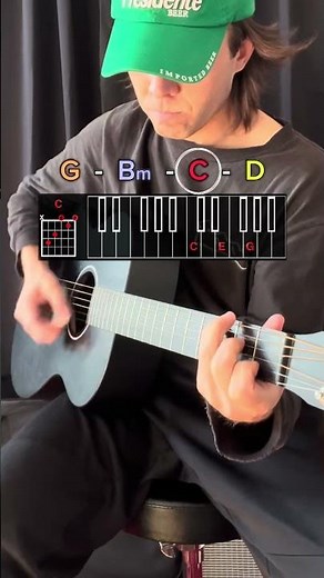 G – Bm – C – D Progression with D7 Turnaround (Key of G)