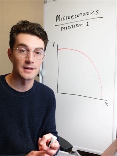 Understanding the Production Possibilities Frontier in Microeconomics