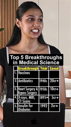 Top 5 breakthroughs in Medical Science _ Anurag Aggarwal | Anurag Aggarwal