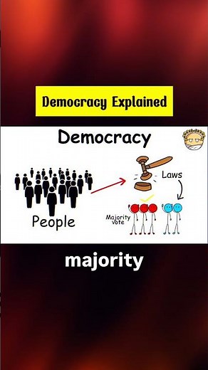 Democracy Explained Simply: Power of the People
