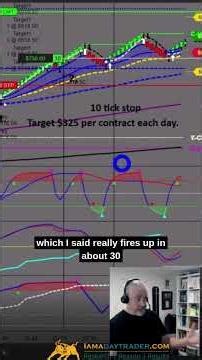 The Code that I use. #daytraders