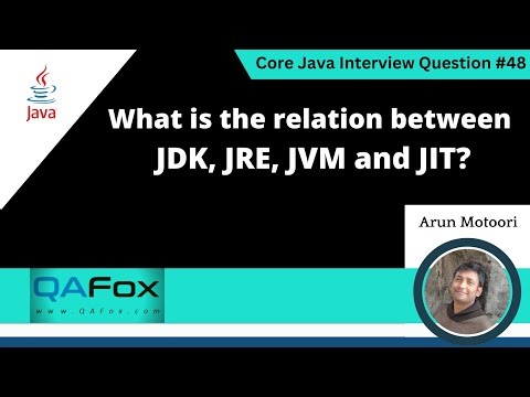 What is the relation between JDK, JRE, JVM and JIT (Core Java Interview Question #48)