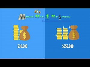 SBA 7(a) Business Loan & Commercial real estate loan program explained.