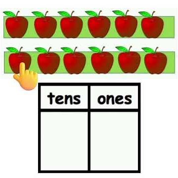 Tens and Ones| Tens and Ones Concept for Kindergarteners| Place Value in Maths