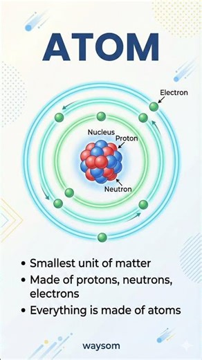 What Is an Atom? 🧪 | Chemistry Basics #learning #education #chemistry #atom #facts