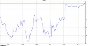 Alphawave Ip Group Plc Stock Price - AWE | ADVFN