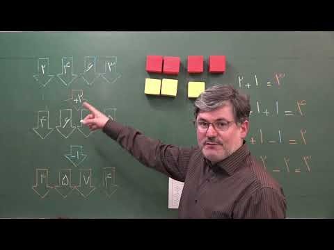 آموزش جمع با یک عدد به شکل‌های مختلف | ریاضی کلاس اول شماره ۲۵