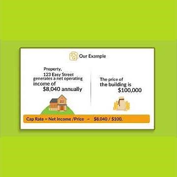 How to calculate Cap Rate?