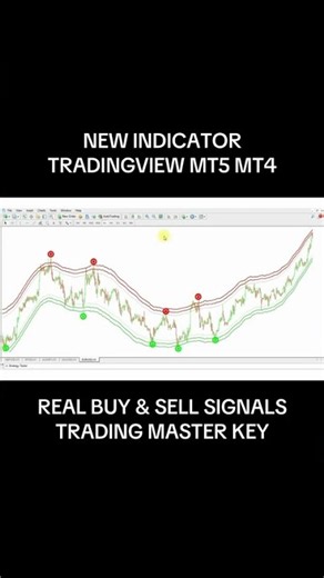 New Best Non Repaint Indicator on Tradingview + MT4 MT5 : Next-Gen tool!