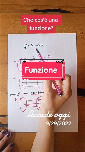 Funzione: Definizione e Spiegazione Facile