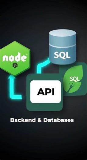 Roadmap to become a web developer 🚀