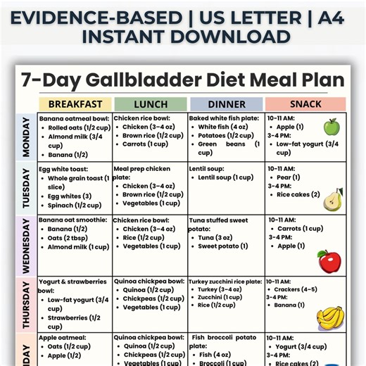 Gallbladder Diet Meal Plan 7 Day Printable PDF, Gallstones Low Fat Diet Menu, What to Eat Guide, Healthy Weekly Meal Plan - Etsy