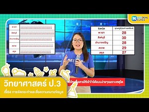 การจัดกระทำและสื่อความหมายข้อมูล | วิทยาศาสตร์ ป.3 | DEEDEAL CLASS