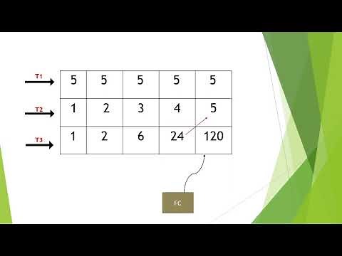 MULTI TRACK TURING MACHINE FOR ‘N’ FACTORIAL