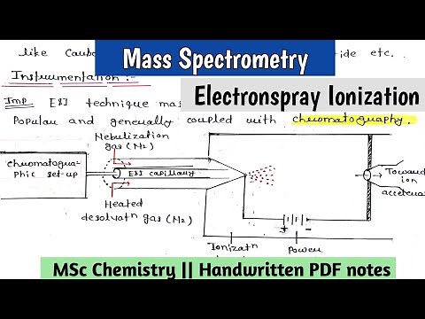 Electrospray Ionization (ESI) Technique || Mass Spectrometry (@relatechemistry21 )