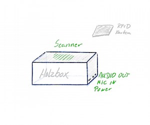 Phoniebox-Projekt (Teil 1)