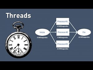 Clase #5 - Threads Hilos en Java (Reloj en Tiempo Real)