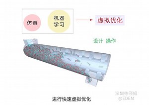 EDEM-HyperStudy：仿真与机器学习相结合实现虚拟优化