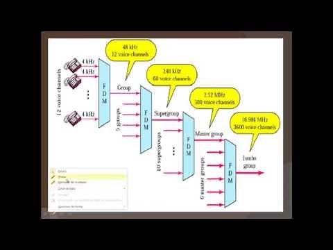 Multiplexacion por division de frecuencia (FDM)