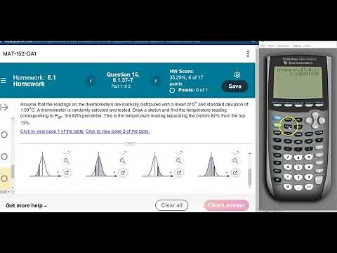 Using Invnorm on a TI83 or TI84 calculator