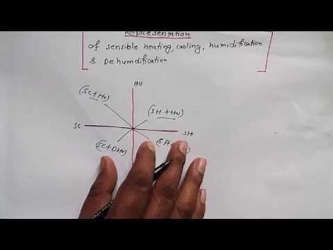 Sensible Cooling, Heating, Humidifcation on Psychrometric Chart- RAC Tutorial 16