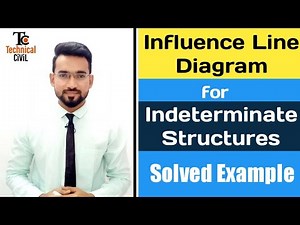Influence Line Diagram for Indeterminate Structures