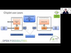 2021 OCP Global Summit: Achronix Speedster FPGAs enabling ODSA Chiplet Roadmap