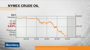 What's Driving the Markets Today?