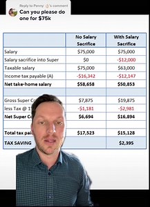 Understanding Salary Sacrifice: A Guide to Increasing Your Income
