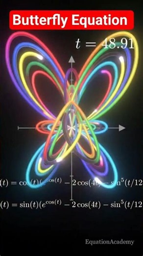 Visualizing Butterfly Equation #shorts #maths #mathematics #butterfly