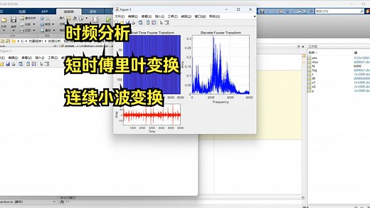 时频分析，短时傅里叶变换( STFT)，连续小波变换( CWT)
