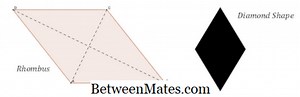 Diferença Entre Diamante, Rhombus e Trapezoid | Diamond vs Rhombus vs Trapezoid - Ciência e natureza 2026
