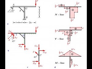 Analyse d'une structure de poutres renforcée avec barre de treillis