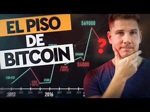 BITCOIN'S FLOOR? 💥 - [CriptoNorber]